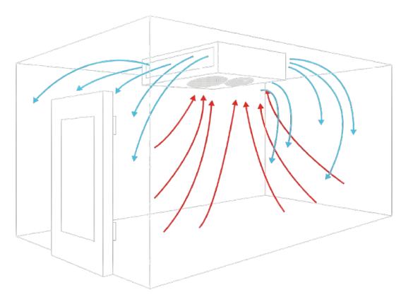 Prikaz ventilacijskog sistema Dry aging komore